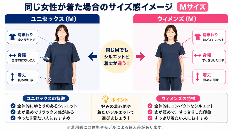 ユニセックスとウィメンズのサイズ感の違い